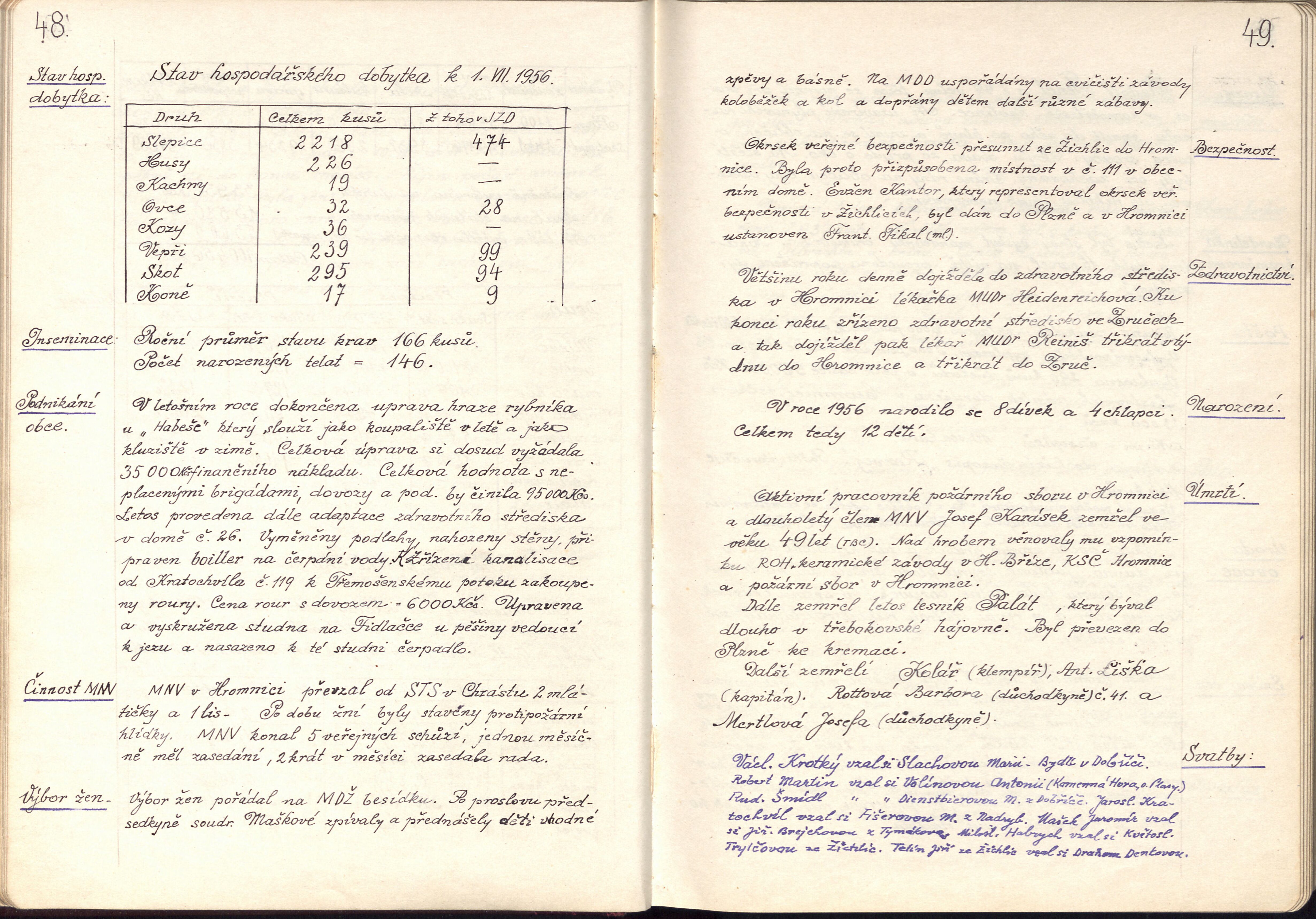 27. soap-ps_00880_obec-hromnice-1953-1975_0270