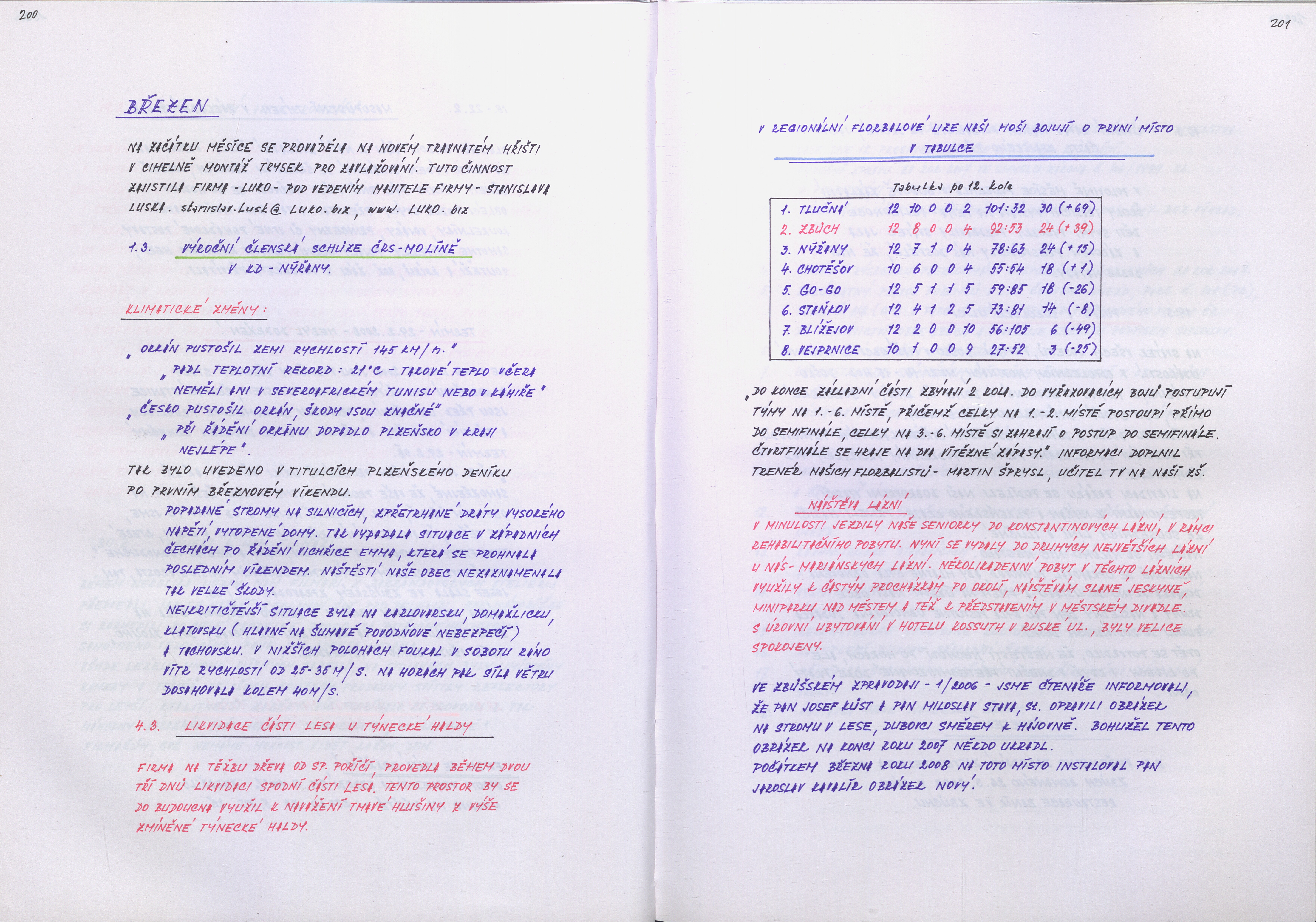 104. soap-ps_01166_obec-zbuch-1999-2019_1040