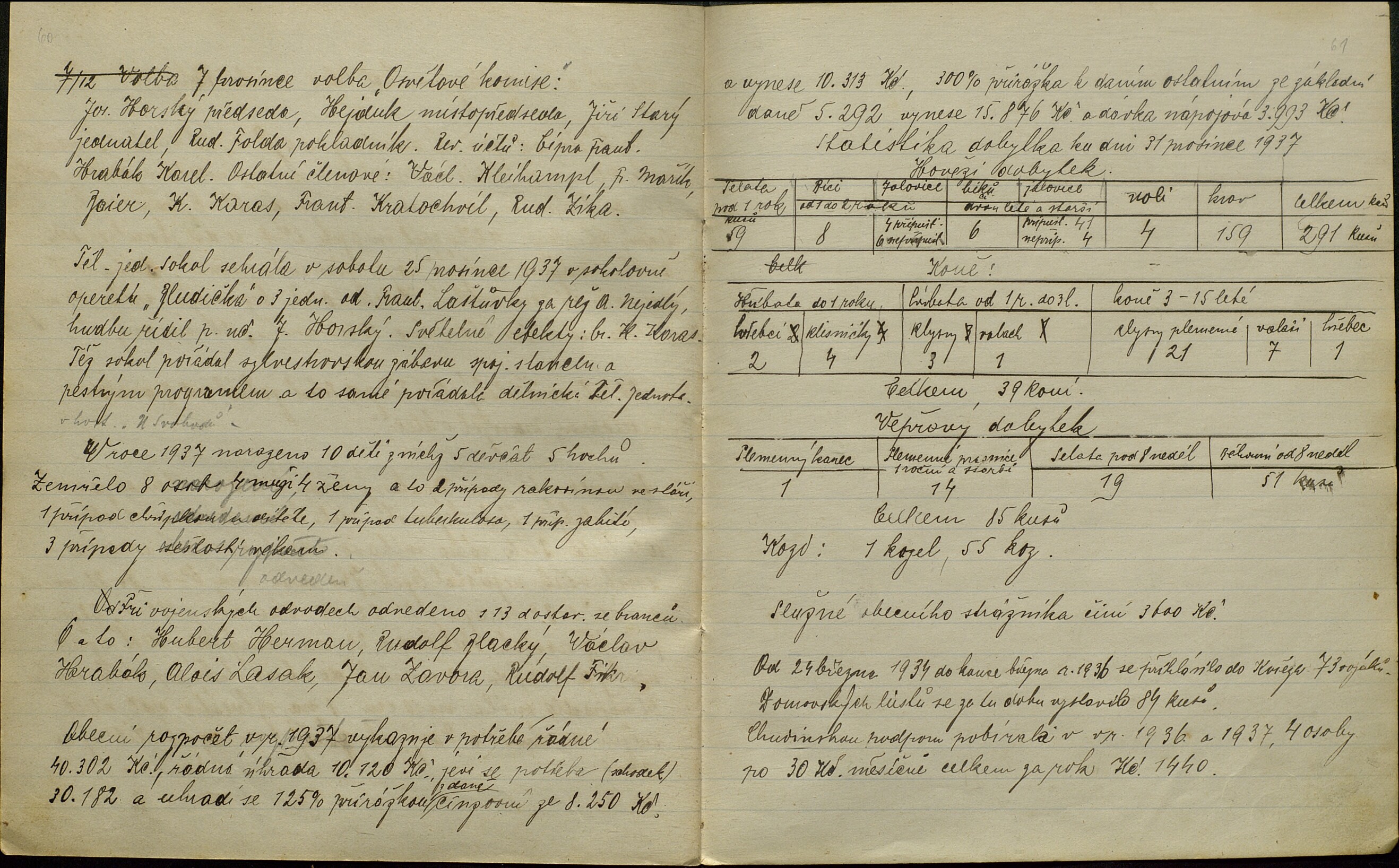 110. soap-ro_00041_obec-karez-koncept-1934-1944_1100