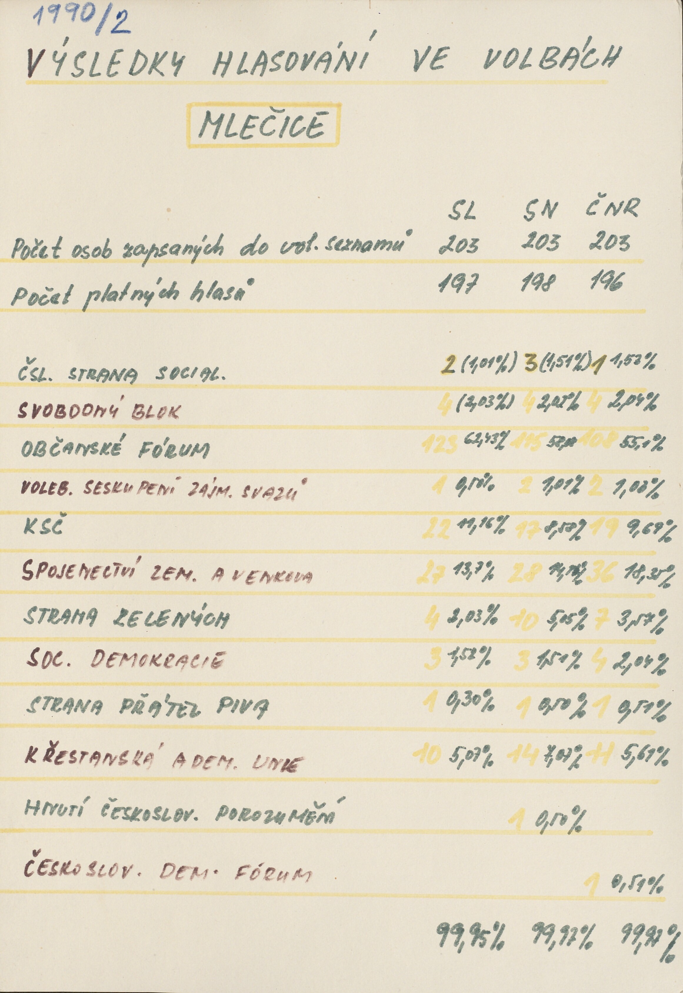 7. soap-ro_00137_obec-mlecice-priloha-1988-1990_0070