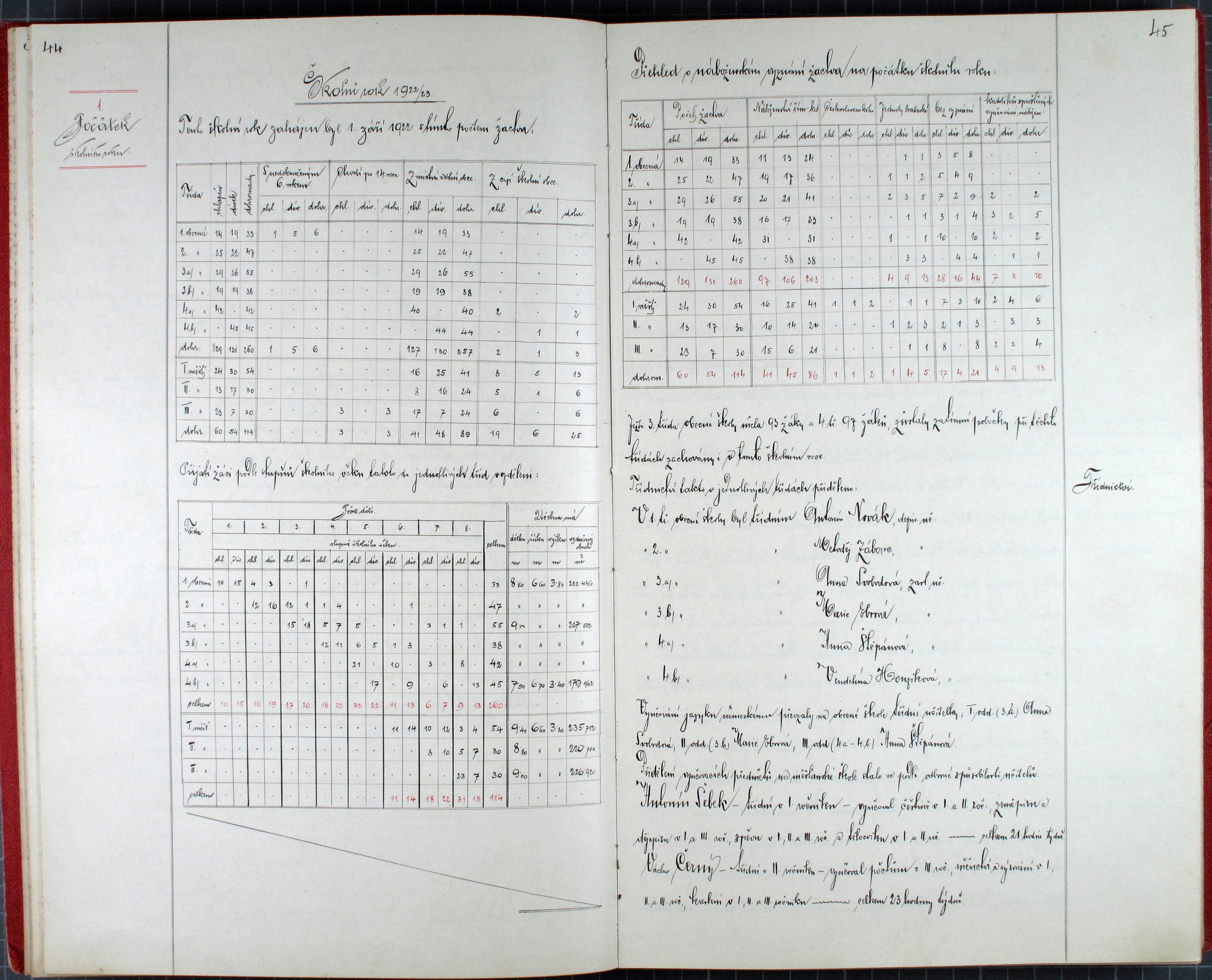 24. soap-ro_00944_skola-strasice-1920-1936_0240