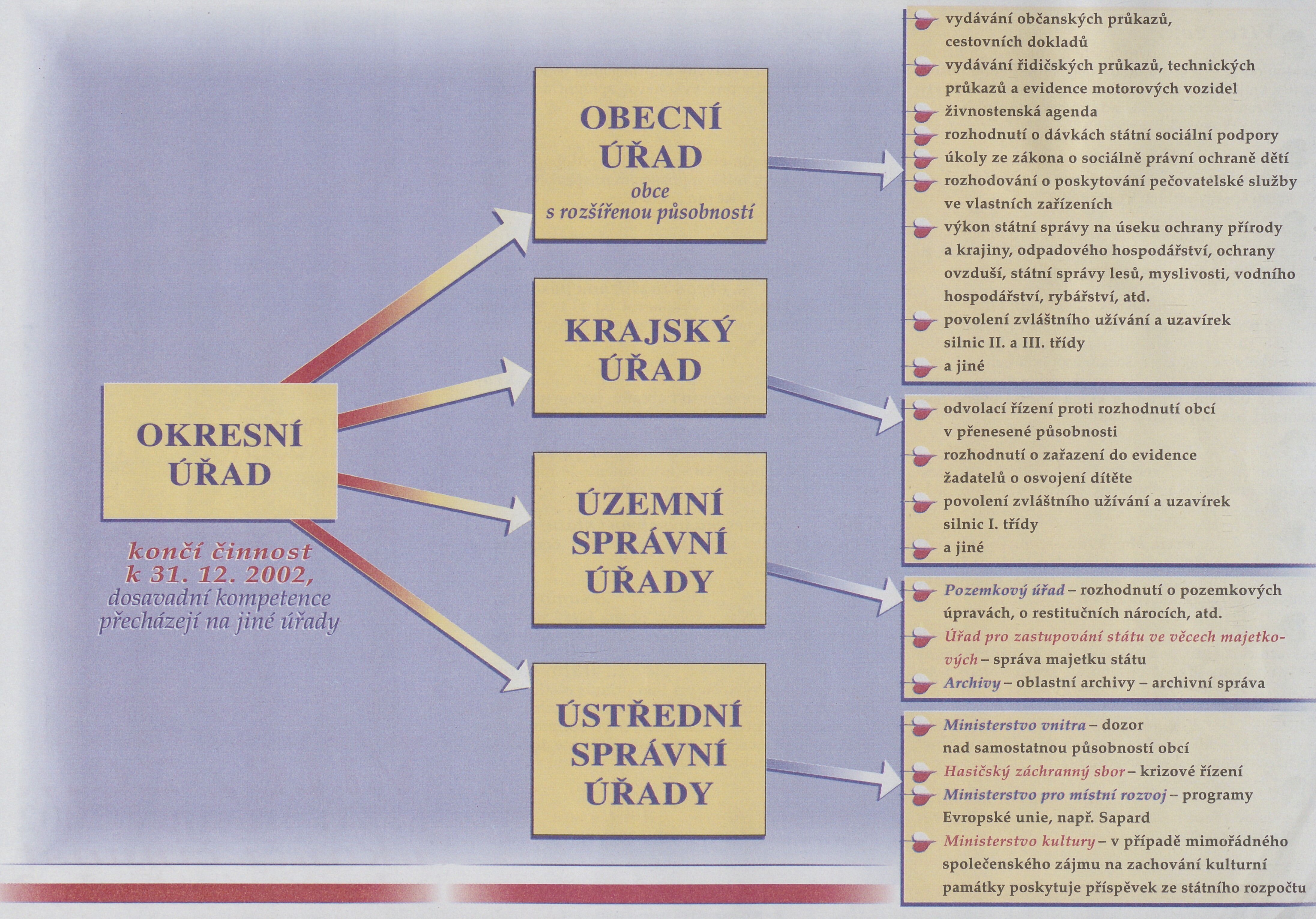 40. soap-ro_01302_obec-volduchy-priloha-2001-2004_0400