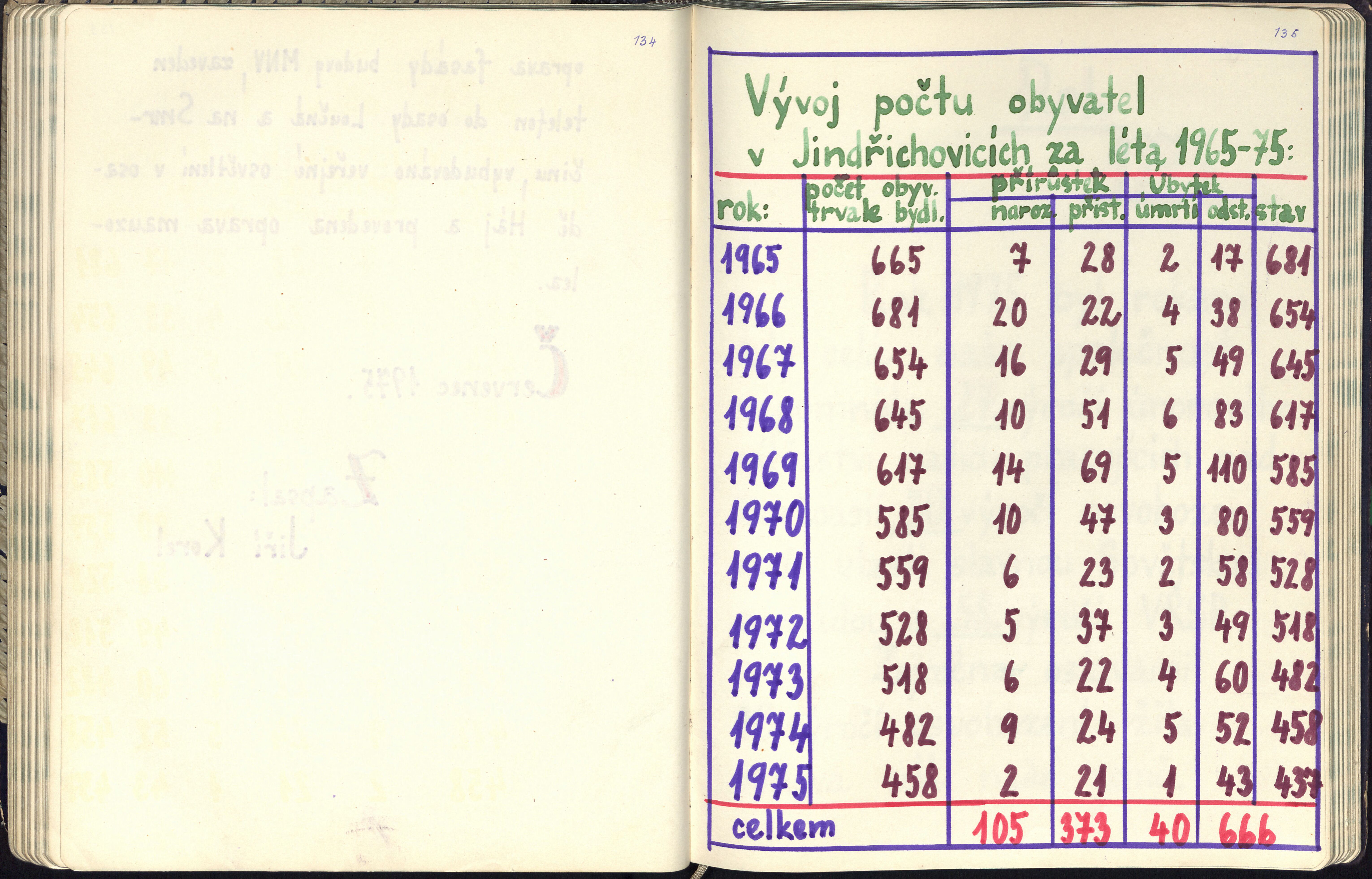 70. soap-so_00218_mesto-jindrichovice-1946-1980_0710