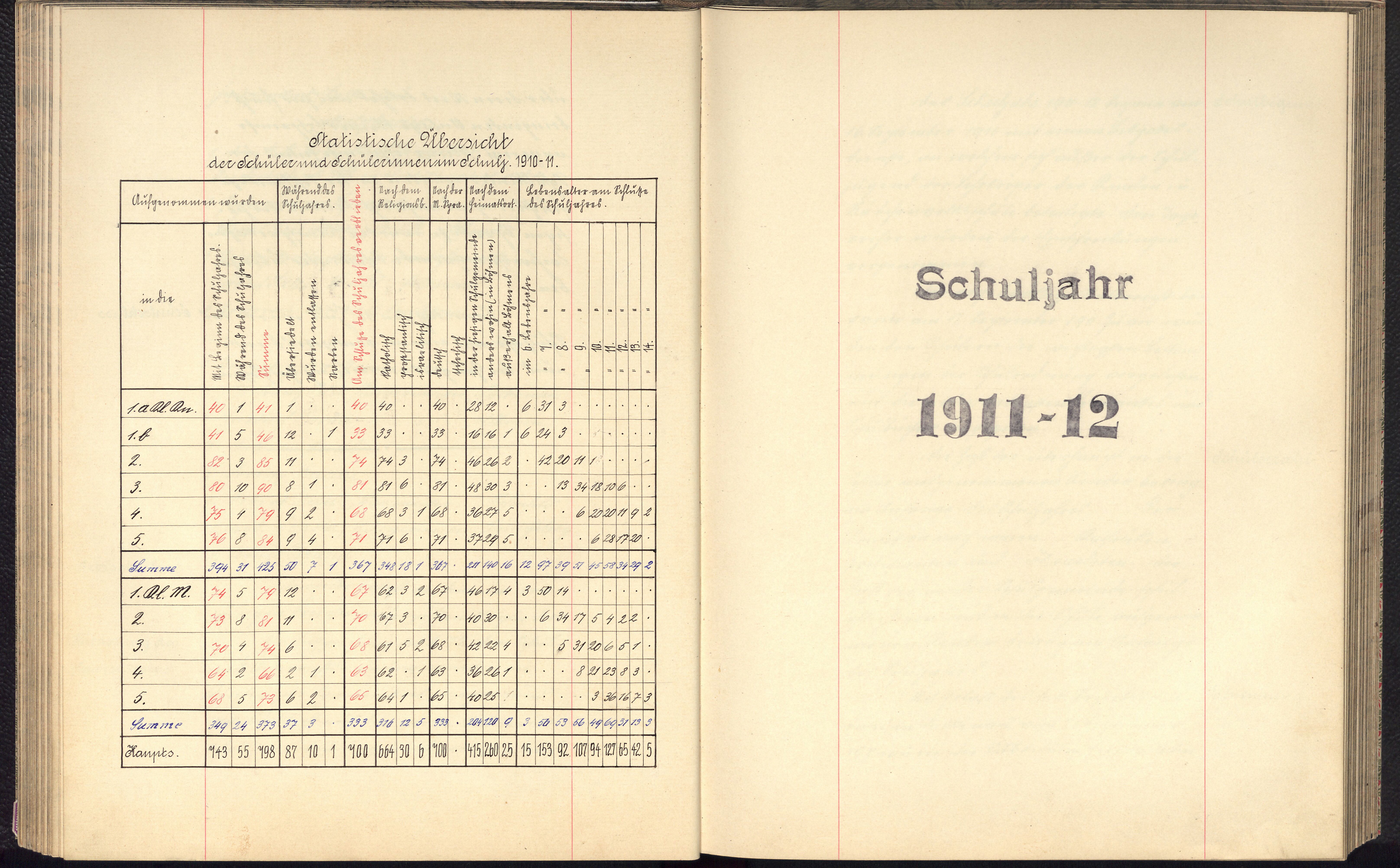 76. soap-so_00420_skola-kynsperk-nad-ohri-1904-1921_0760