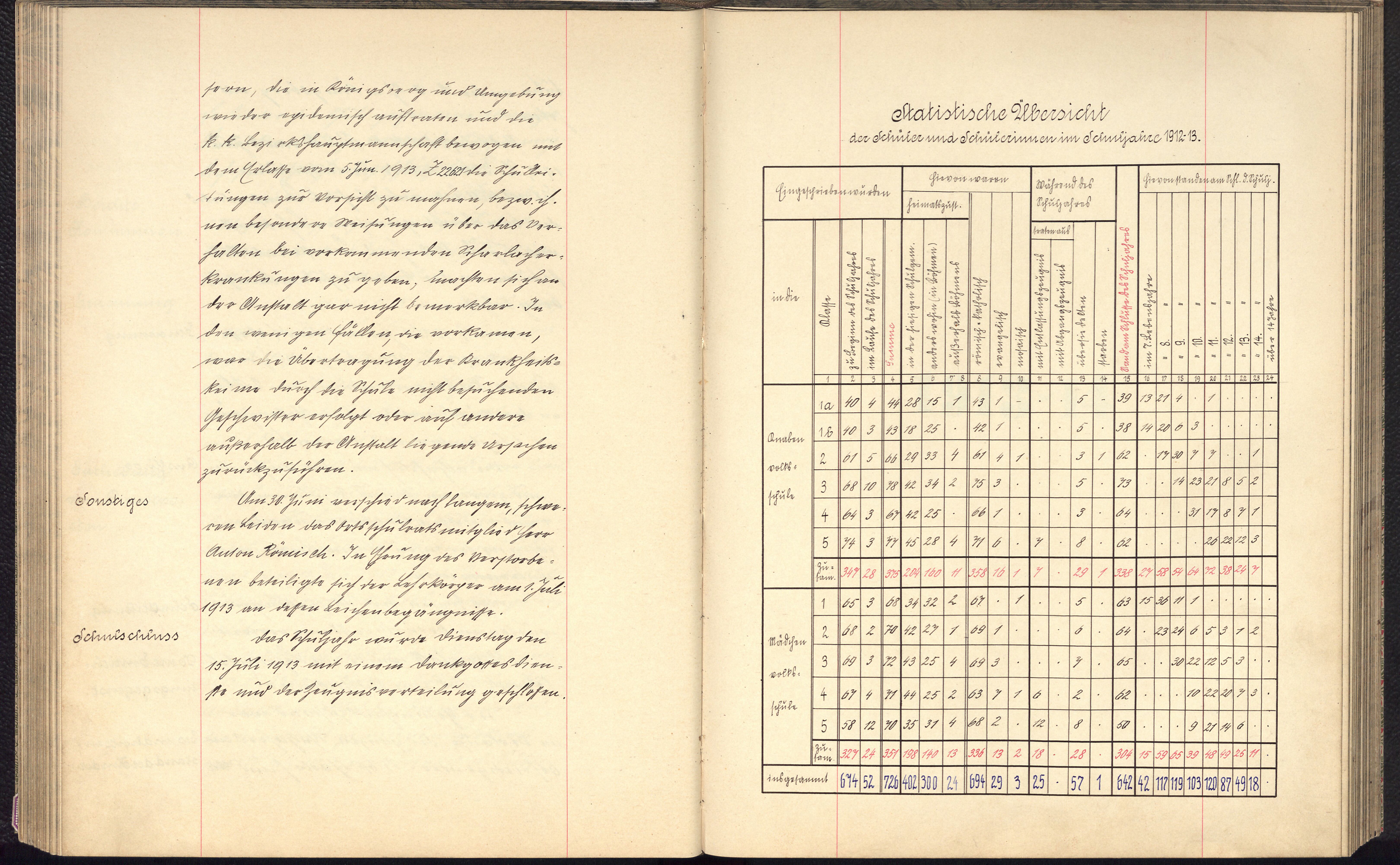 93. soap-so_00420_skola-kynsperk-nad-ohri-1904-1921_0930