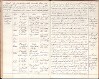 66. soap-kt_01334_skola-kovcin-1914-1940_0660