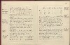 16. soap-pj_00407_skola-stenovice-1932-1938_0160