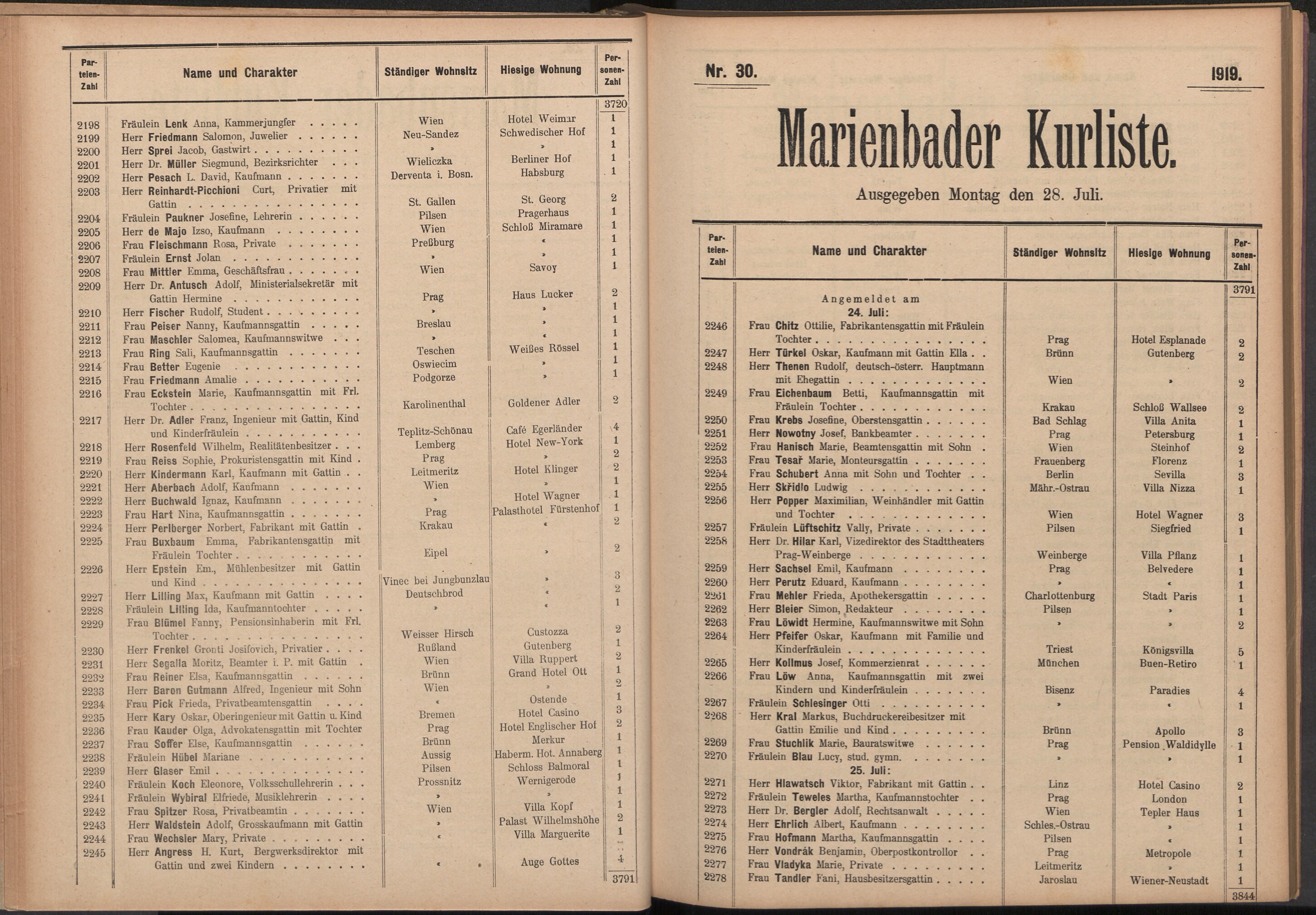 44. soap-ch_knihovna_marienbader-kurliste-1919_0440