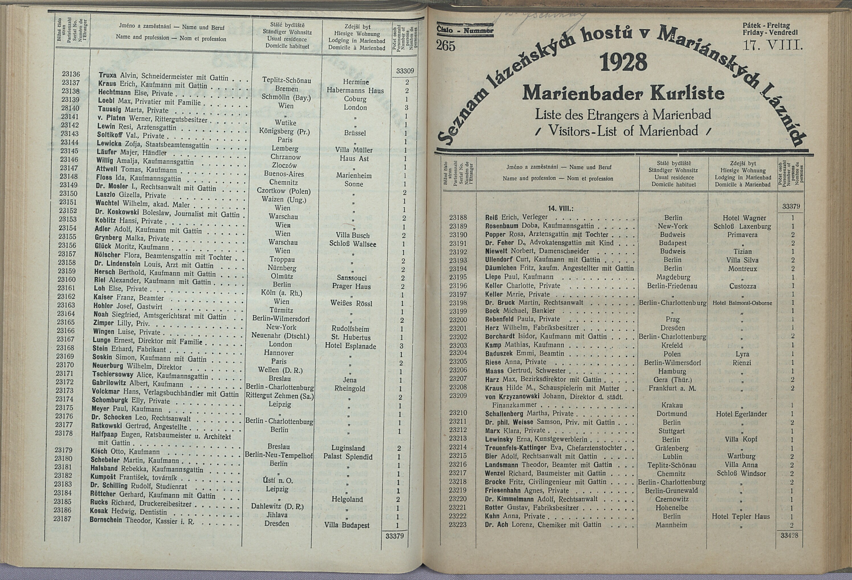 278. soap-ch_knihovna_marienbader-kurliste-1928_2780