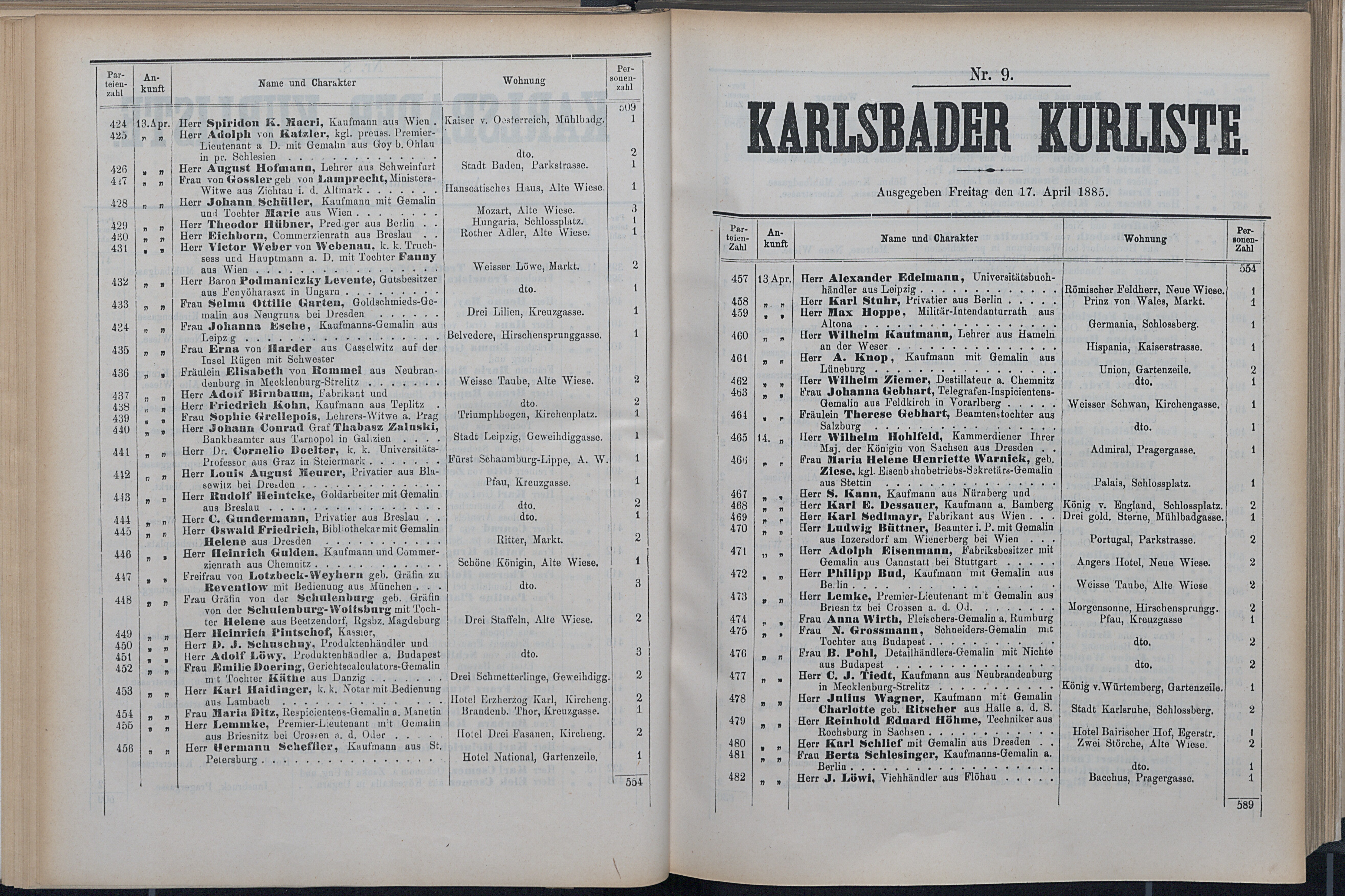 61. soap-kv_knihovna_karlsbader-kurliste-1885_0620