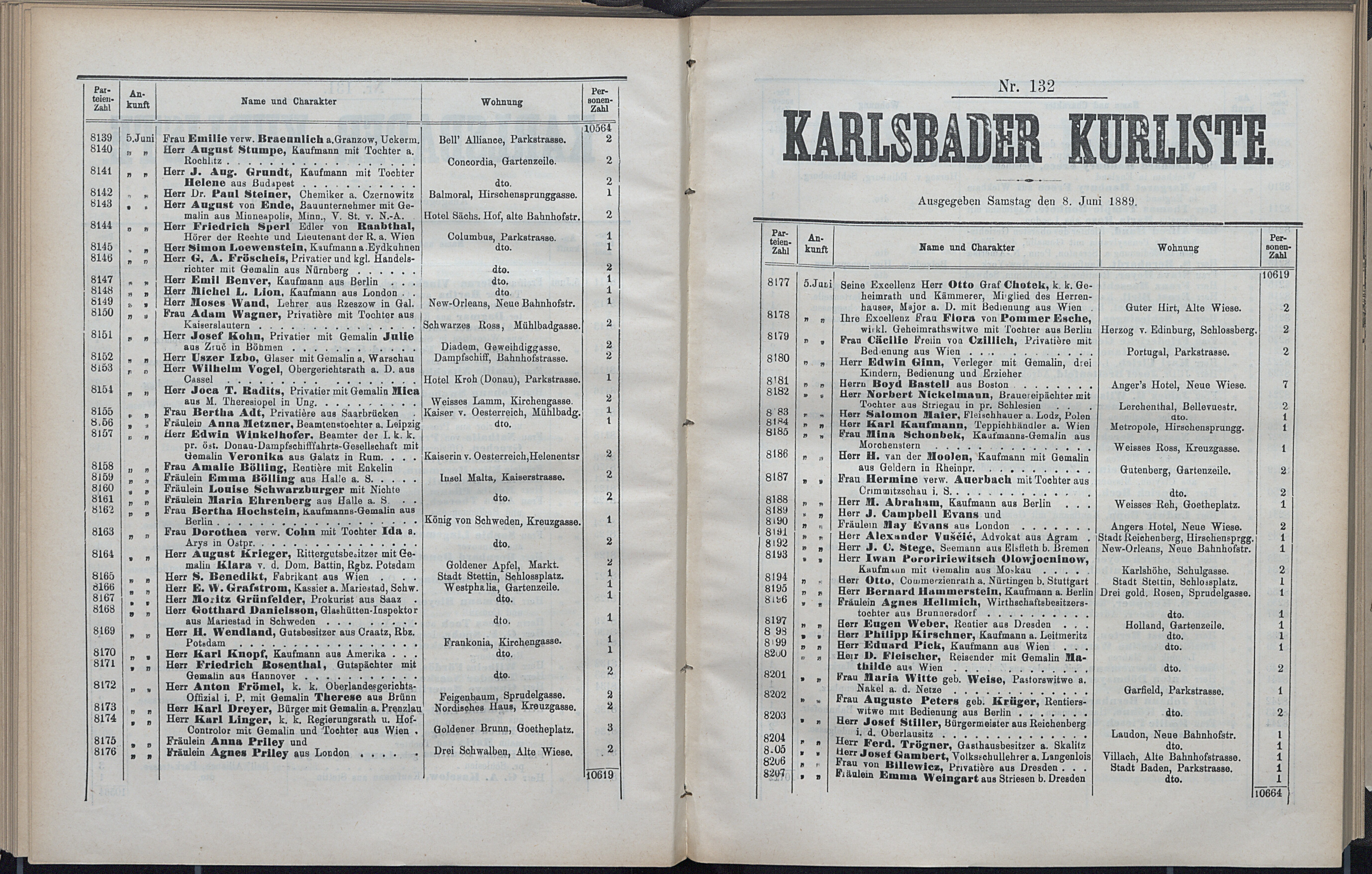 193. soap-kv_knihovna_karlsbader-kurliste-1889_1940