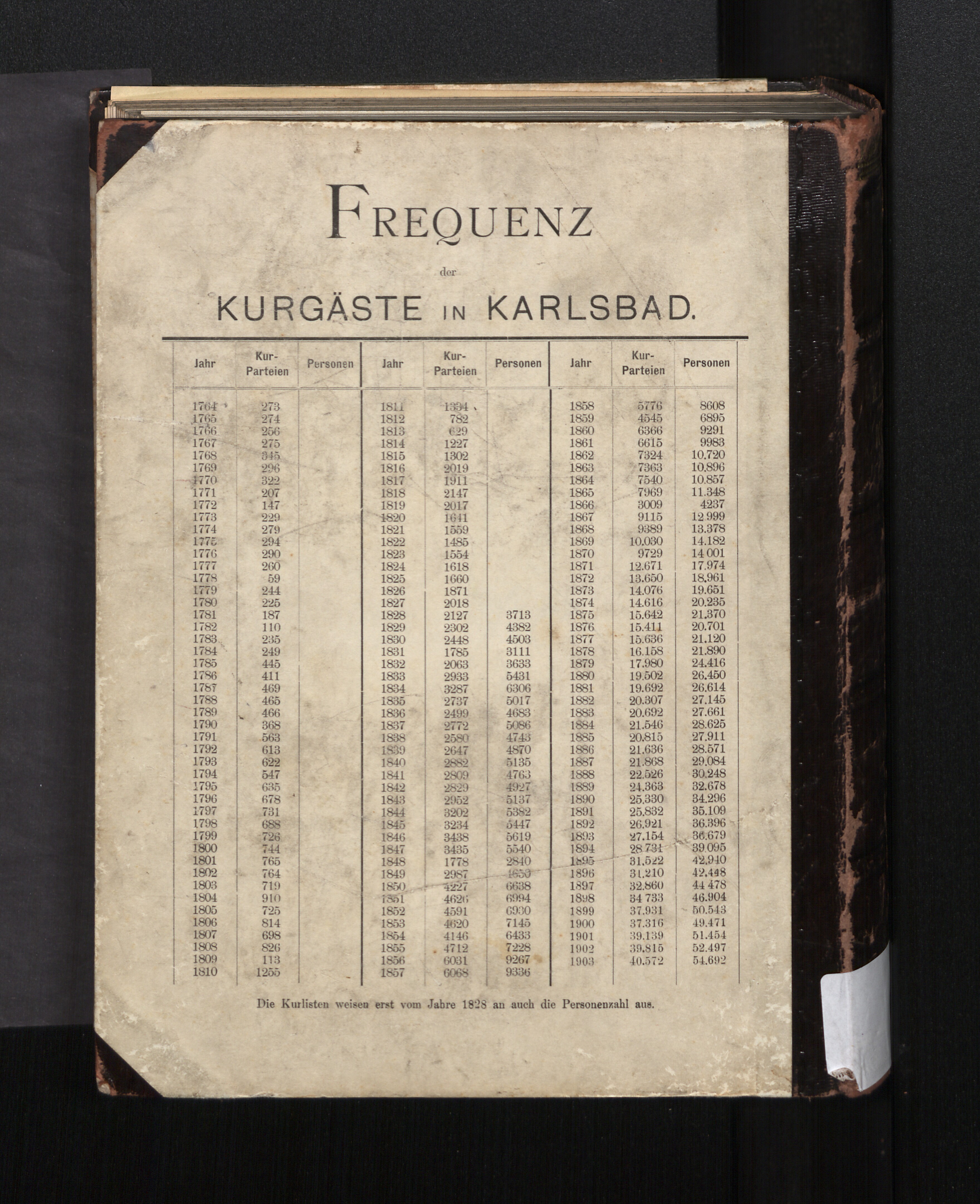 660. soap-kv_knihovna_karlsbader-kurliste-1904_6610