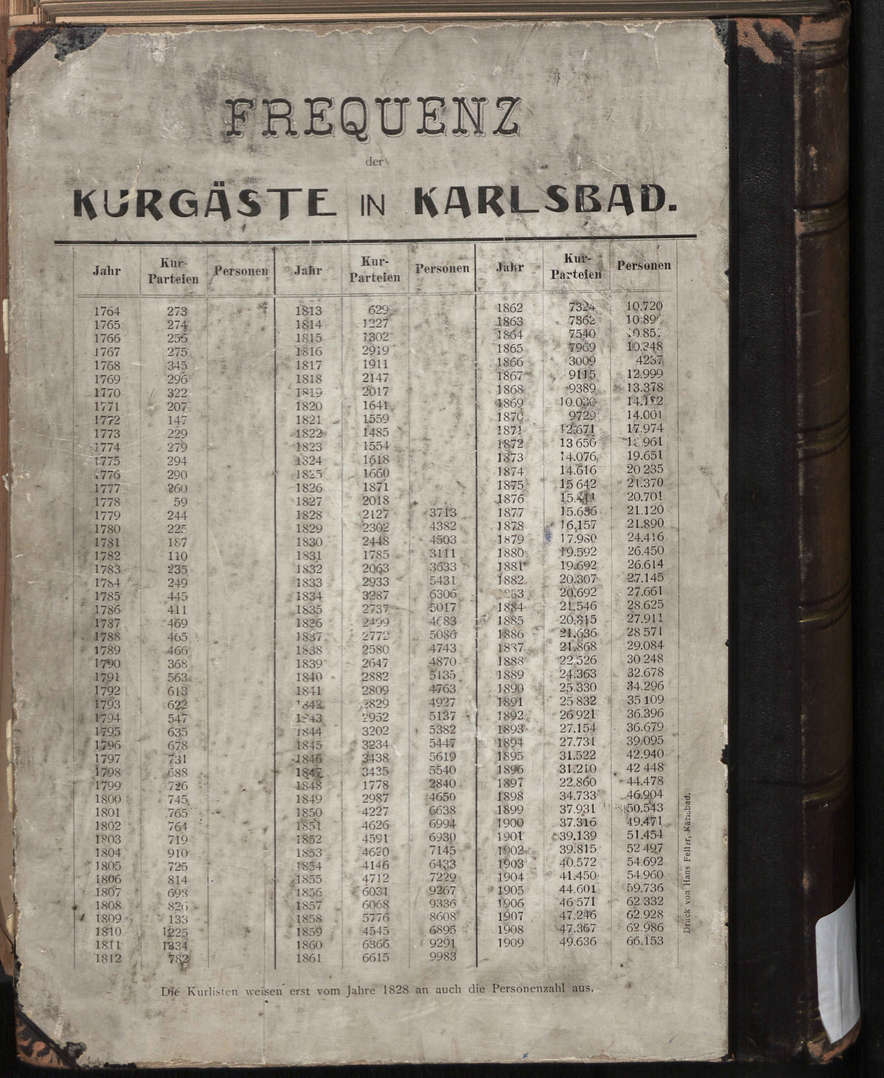 821. soap-kv_knihovna_karlsbader-kurliste-1910_8210