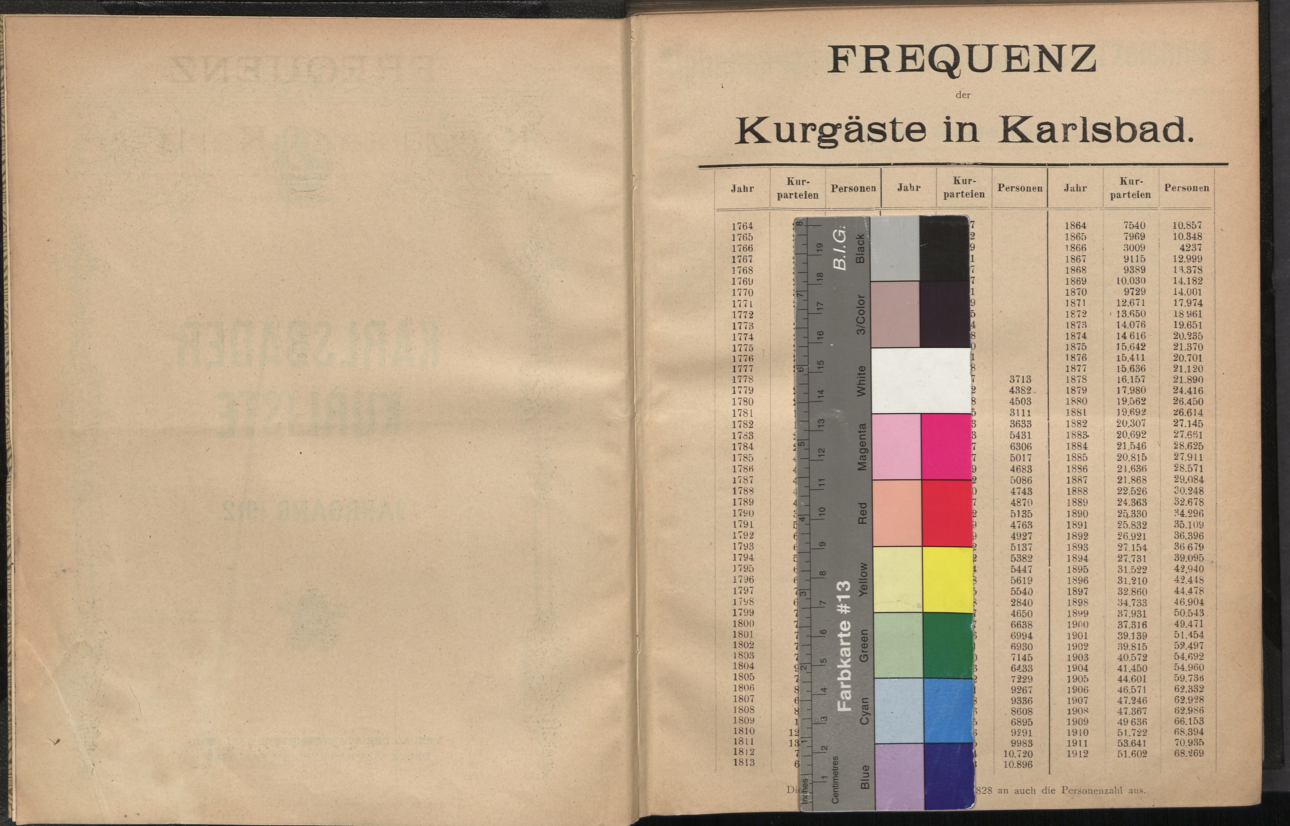 4. soap-kv_knihovna_karlsbader-kurliste-1912-1_0040