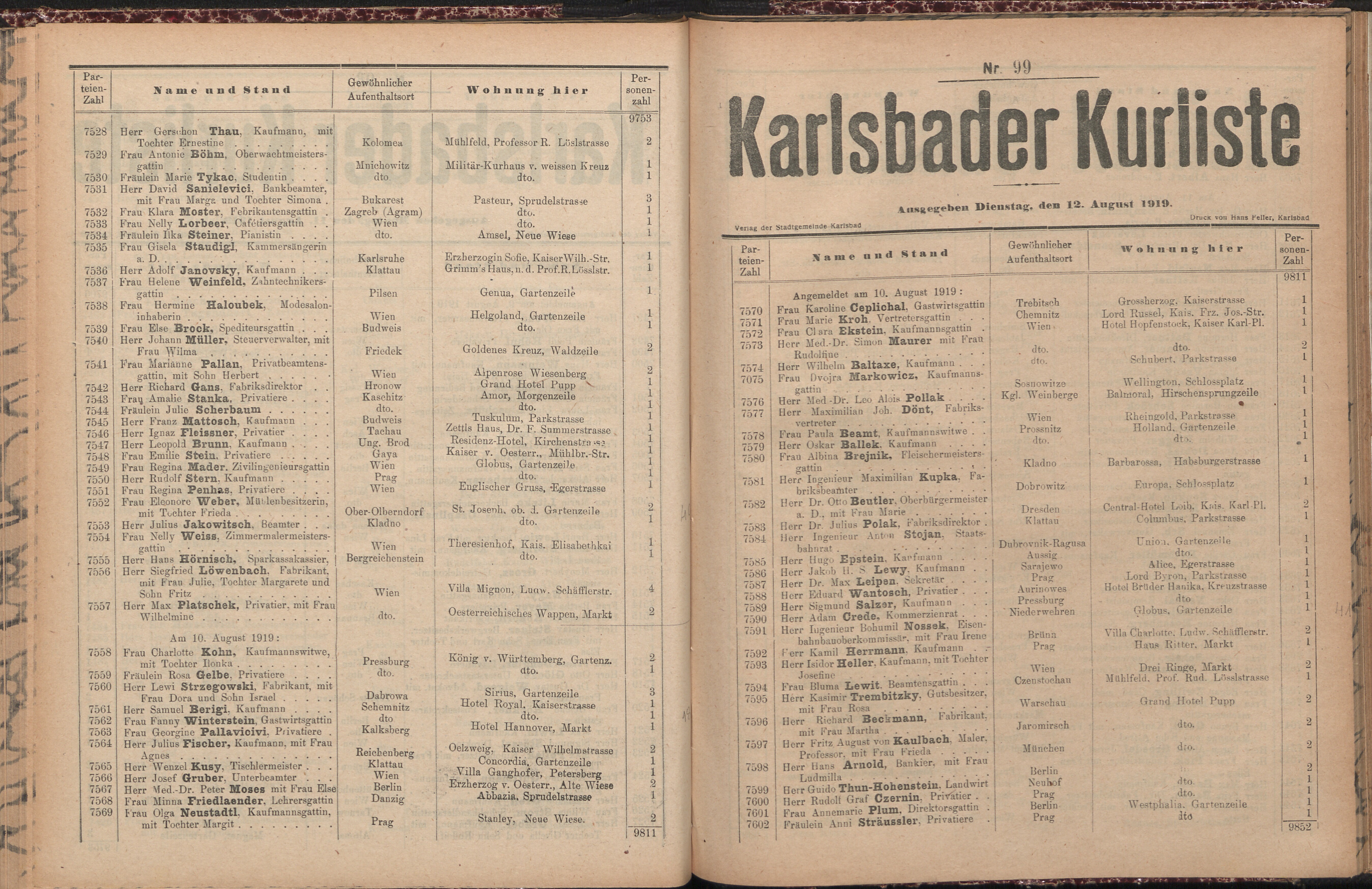 125. soap-kv_knihovna_karlsbader-kurliste-1919_1250
