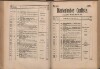 161. soap-ch_knihovna_marienbader-kurliste-1897_1610