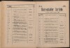 17. soap-ch_knihovna_marienbader-kurliste-1899_0170