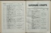 77. soap-kv_knihovna_karlsbader-kurliste-1882_0780