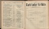 449. soap-kv_knihovna_karlsbader-kurliste-1898_4500