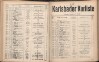 233. soap-kv_knihovna_karlsbader-kurliste-1911-1_2340