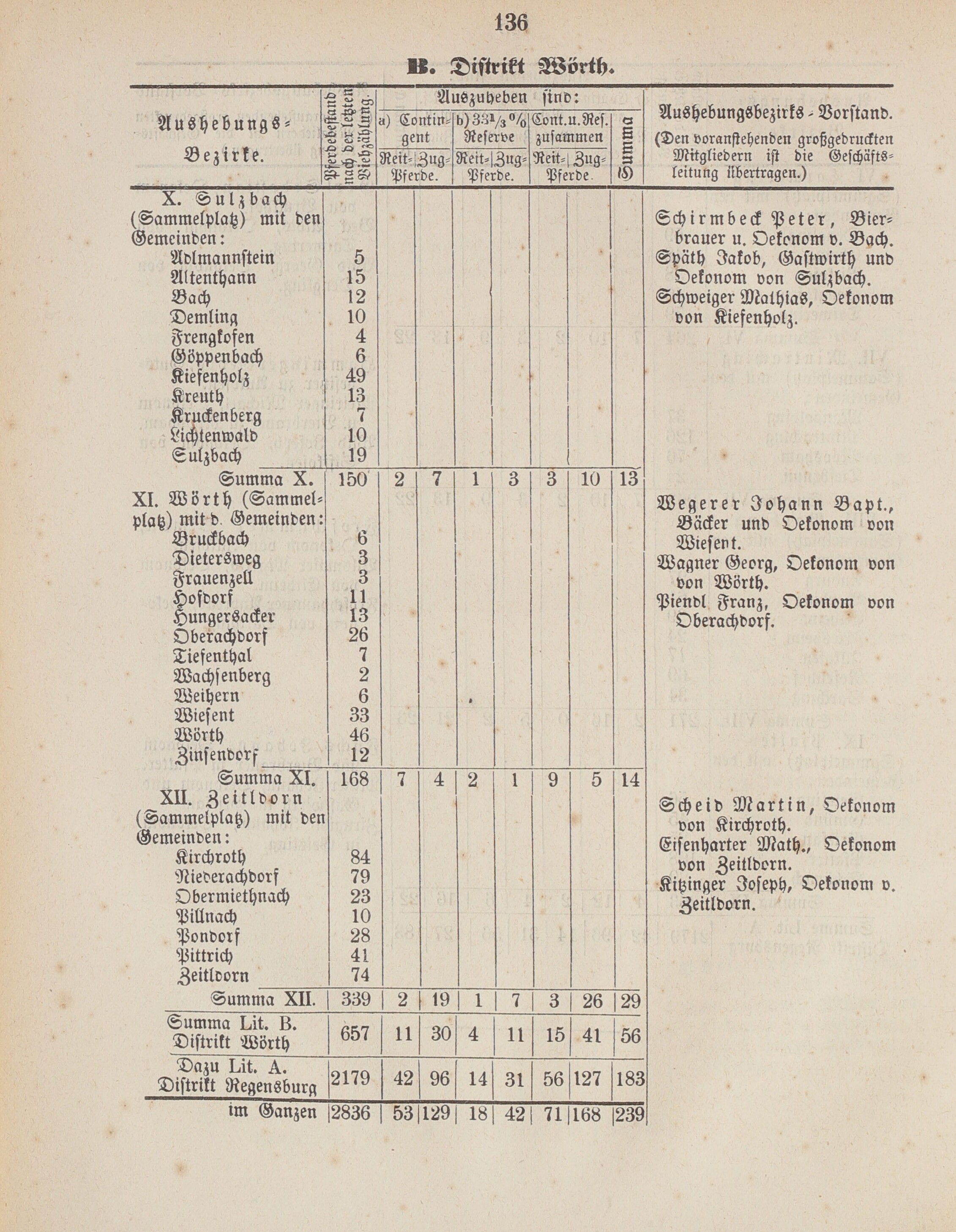 6. amtsblatt-stadtamhof-regensburg-1876-05-14-n20_1350