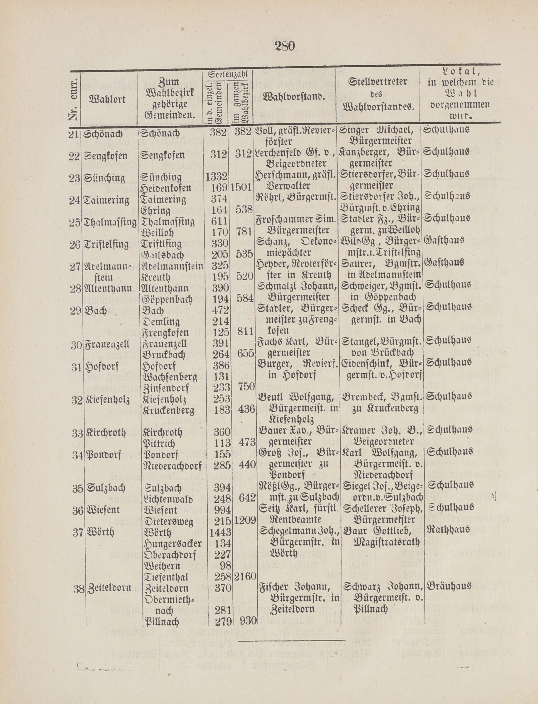 6. amtsblatt-stadtamhof-regensburg-1876-12-17-n51_2810