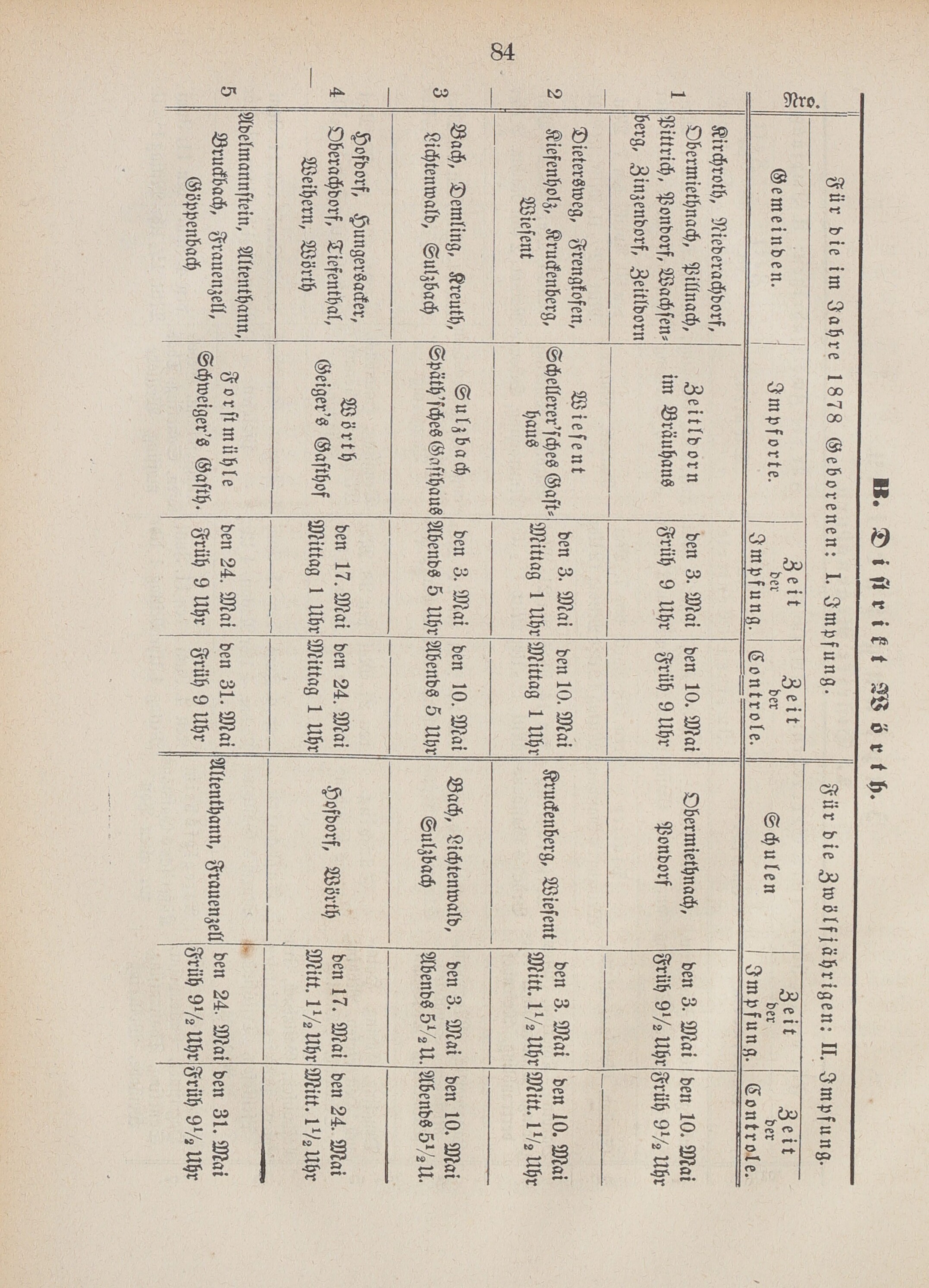 4. amtsblatt-stadtamhof-regensburg-1879-04-13-n15_0890