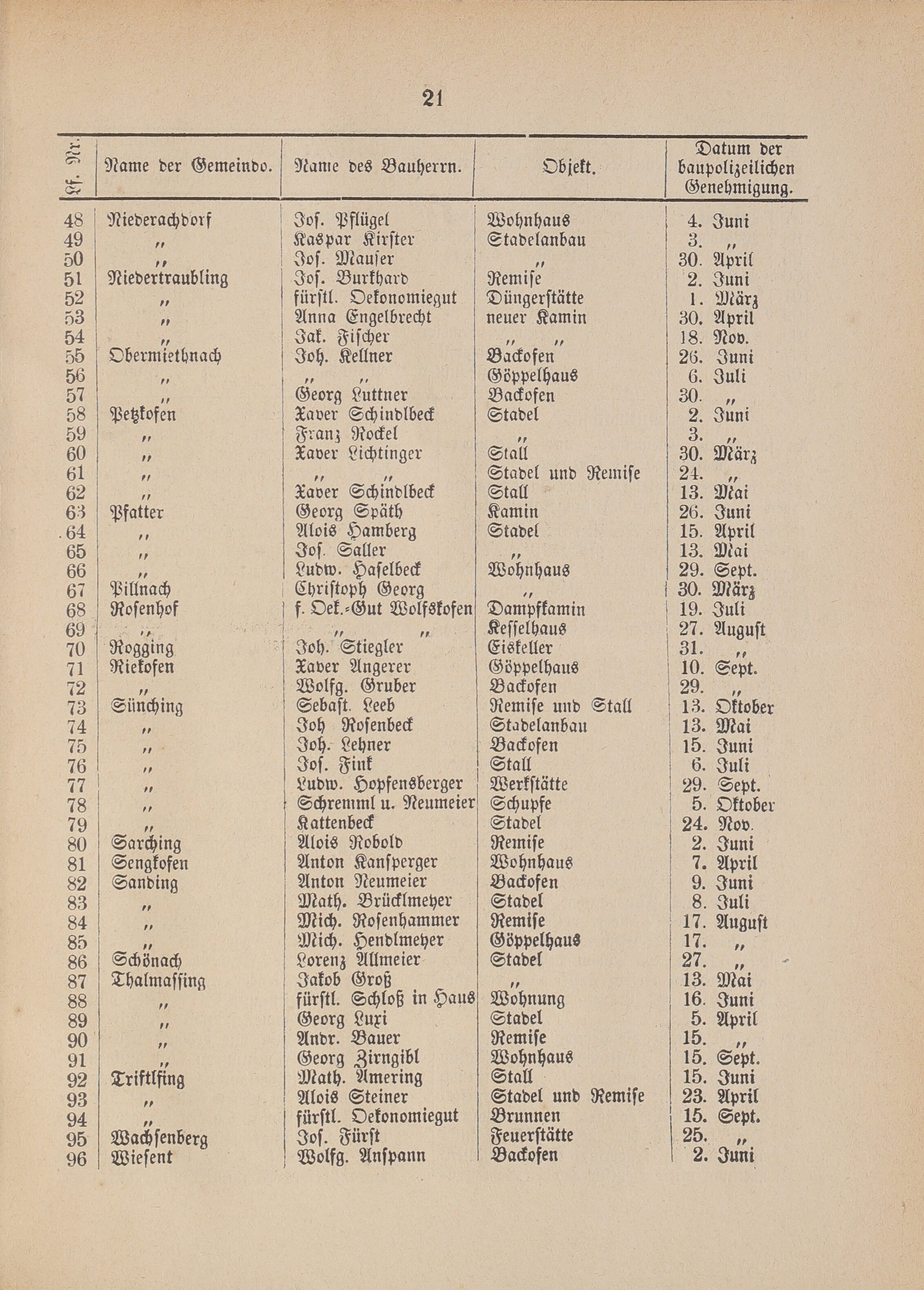 5. amtsblatt-stadtamhof-regensburg-1881-01-23-n4_0380