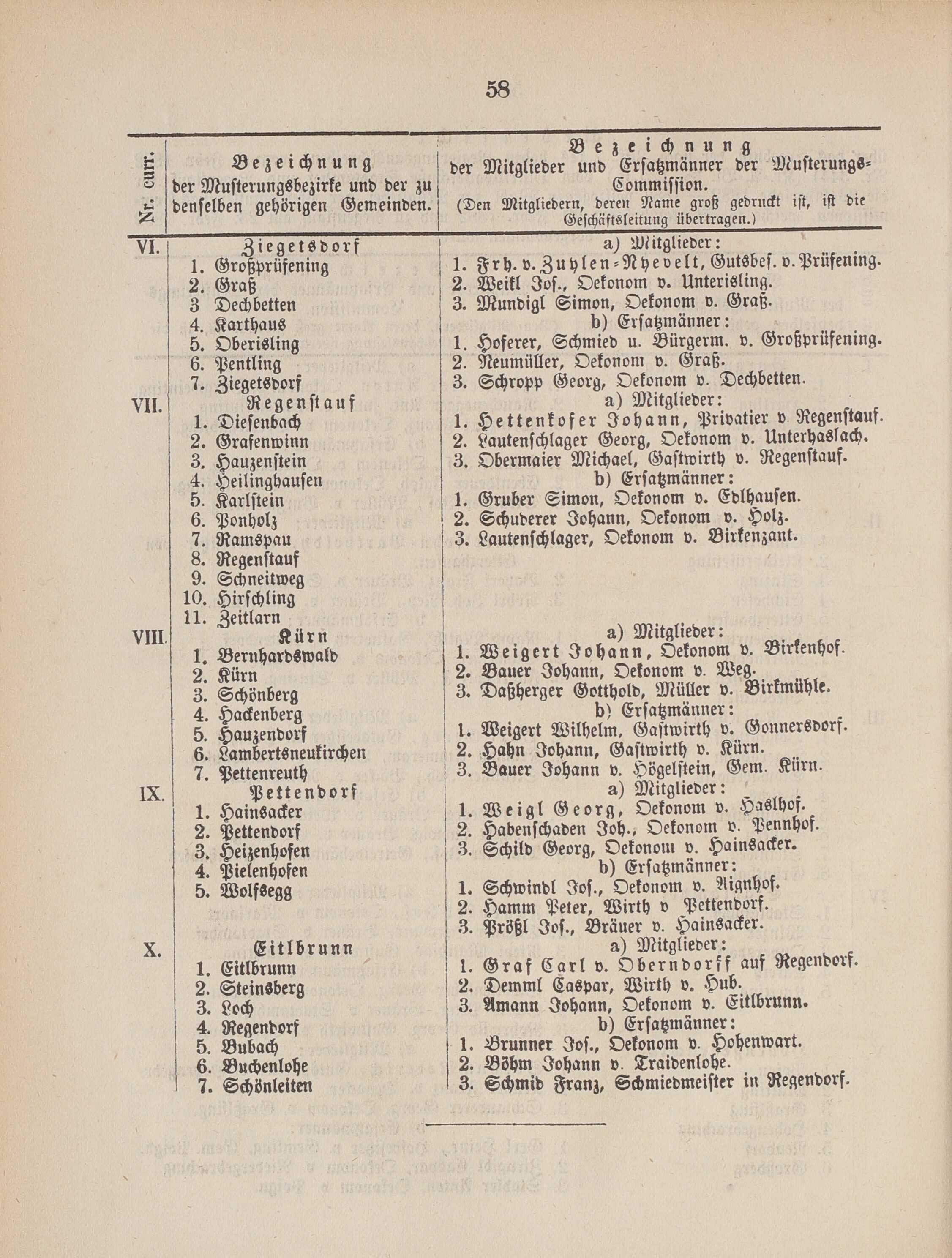 4. amtsblatt-stadtamhof-regensburg-1882-03-12-n11_0630