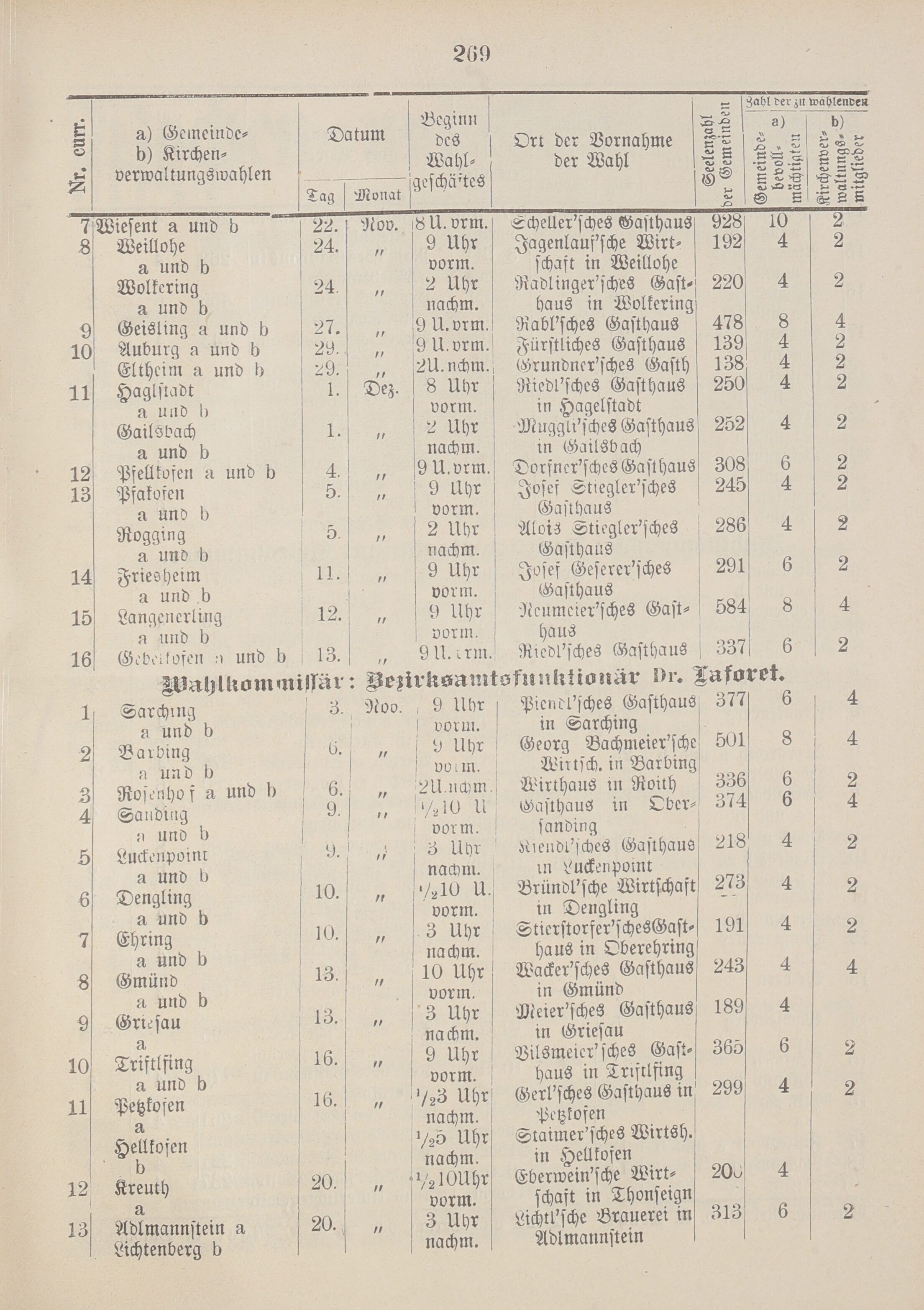 7. amtsblatt-stadtamhof-regensburg-1905-10-22-n44_2780