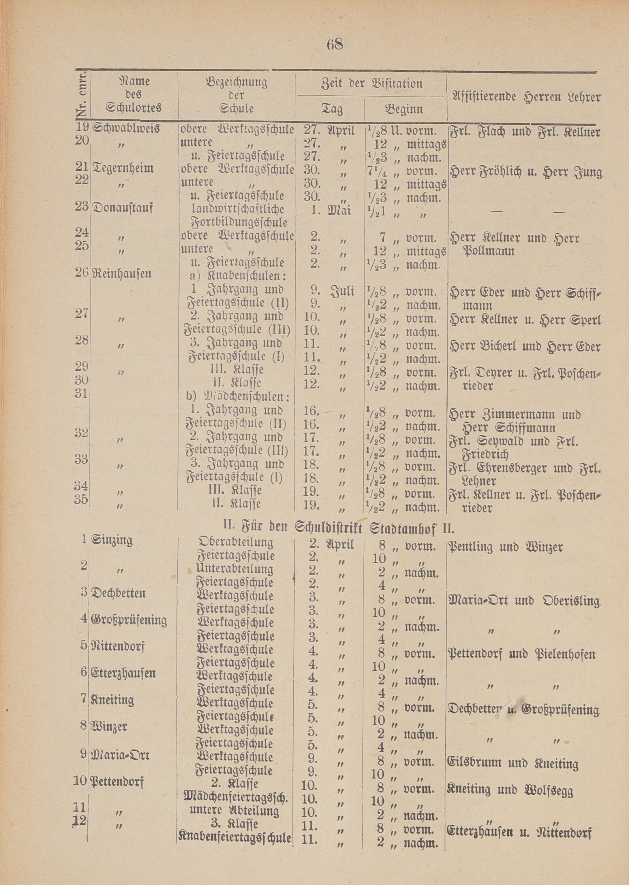 6. amtsblatt-stadtamhof-regensburg-1906-03-11-n10_0770