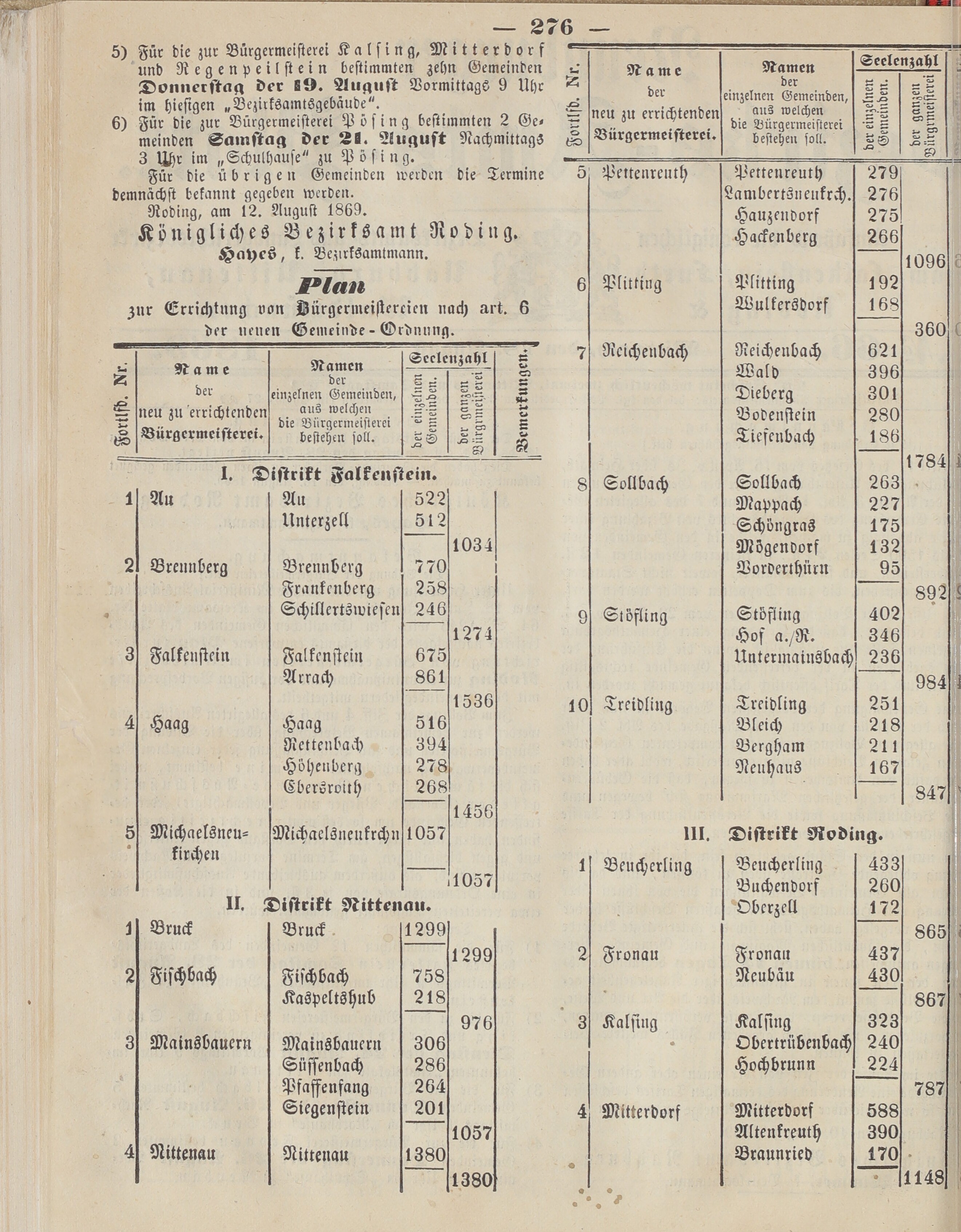 2. neunburger-bezirksamtsblatt-1869-08-18-n66_2790