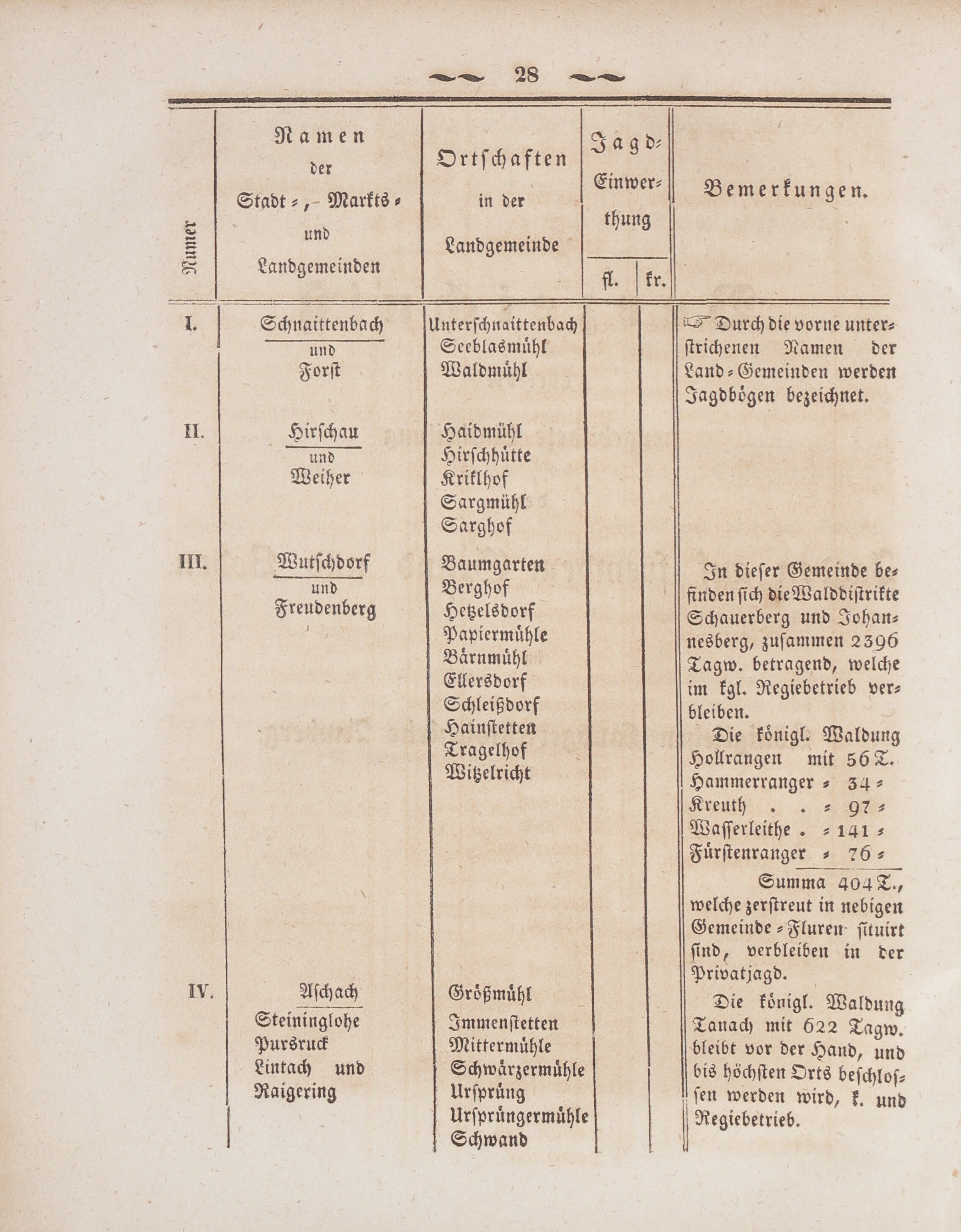 12. wochenblatt-amberg-1849-01-17-n3_0290