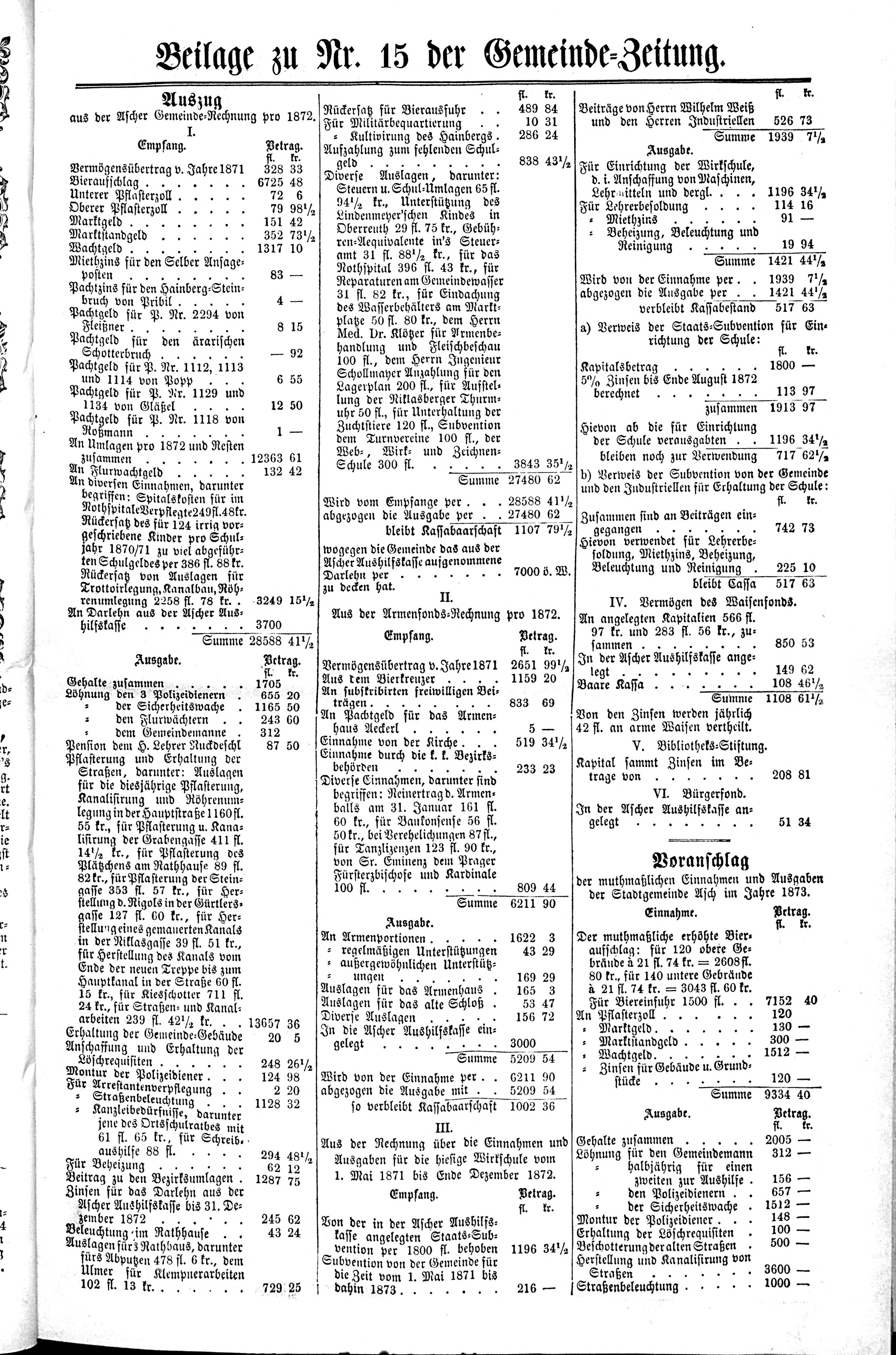 5. soap-ch_knihovna_ascher-zeitung-1873-04-10-n15_0425