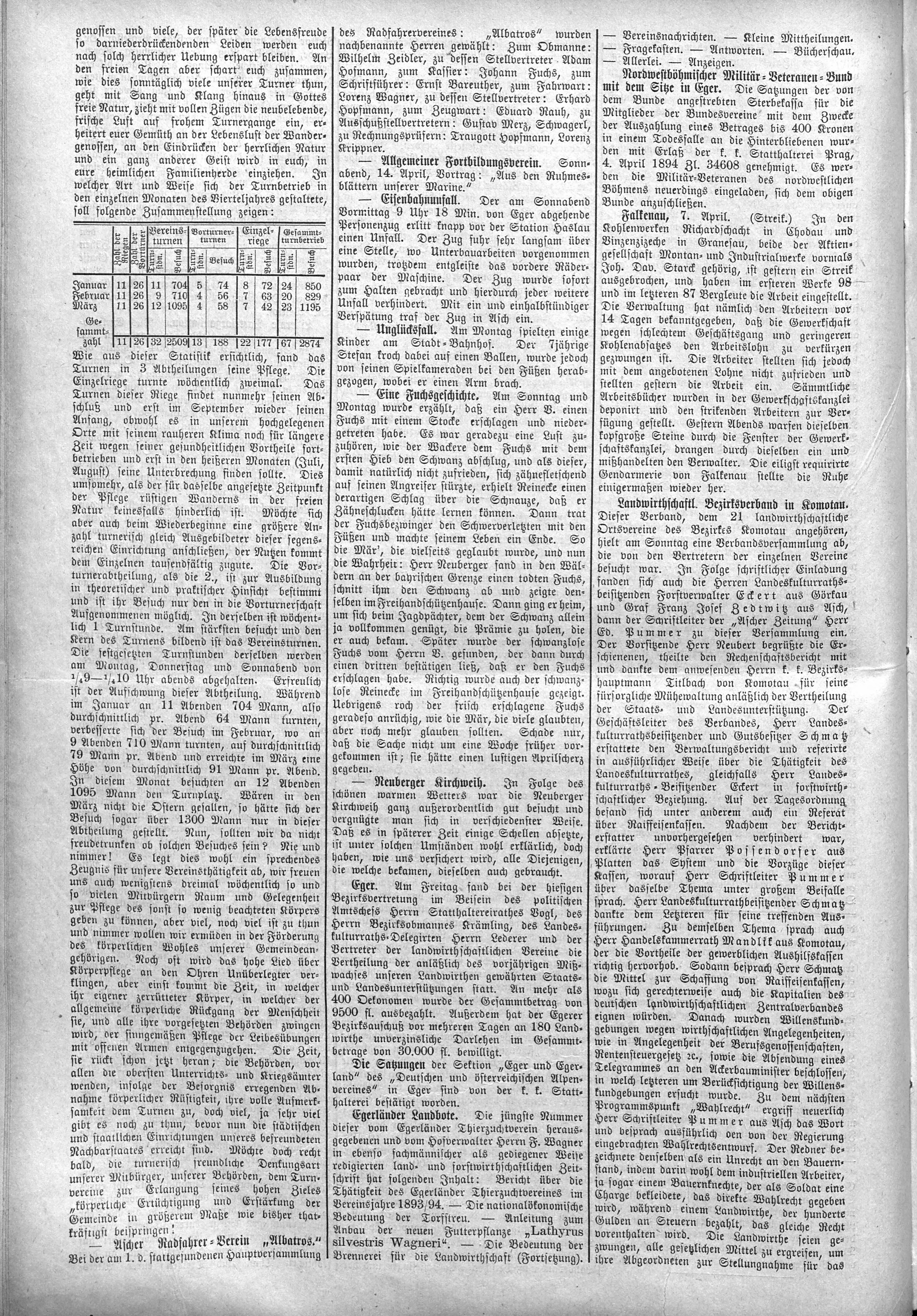 4. soap-ch_knihovna_ascher-zeitung-1894-04-11-n29_1370