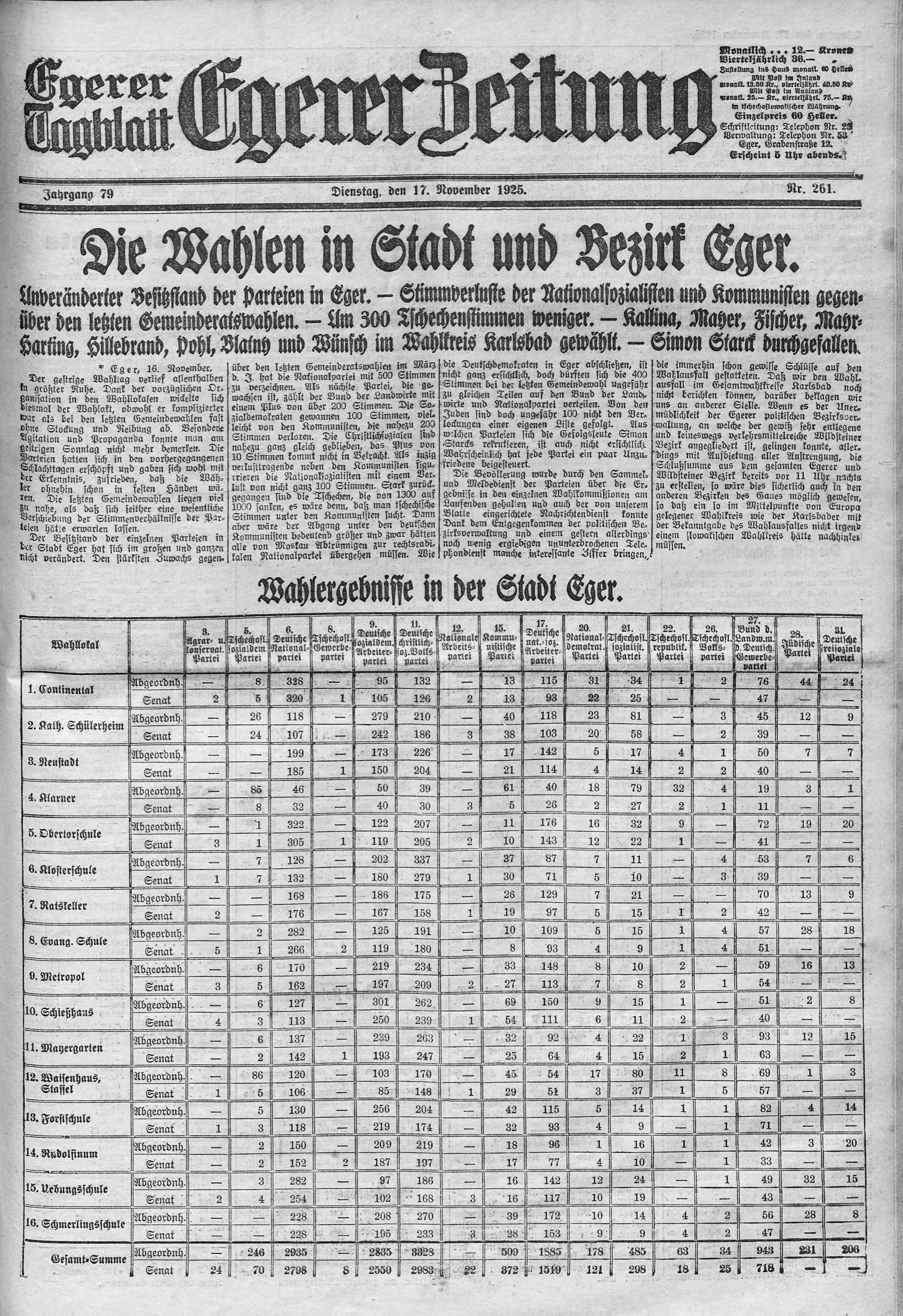 1. egerer-zeitung-1925-11-17-n261_4905