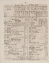 8. amberger-wochenblatt-1859-03-14-n11_0820