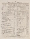 8. amberger-wochenblatt-1860-05-14-n20_1320