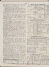 8. neunburger-bezirksamtsblatt-1865-02-18-n7_0470