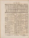 8. wochenblatt-amberg-1850-05-15-n20_1810